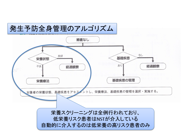 発生予防全身管理のアルゴリズム[図]