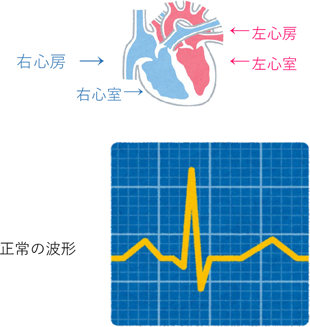 [図]